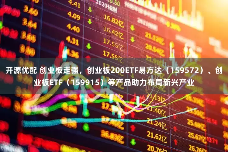 开源优配 创业板走强，创业板200ETF易方达（159572）、创业板ETF（159915）等产品助力布局新兴产业